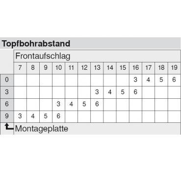 CLIP top Spezial-Scharnier 120°, gerade, ohne Feder, Topf: Schrauben